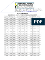 Conversion Chart Fraction Decimal Millimeter