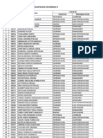 Daftar Pengumuman USM Gelombang 3