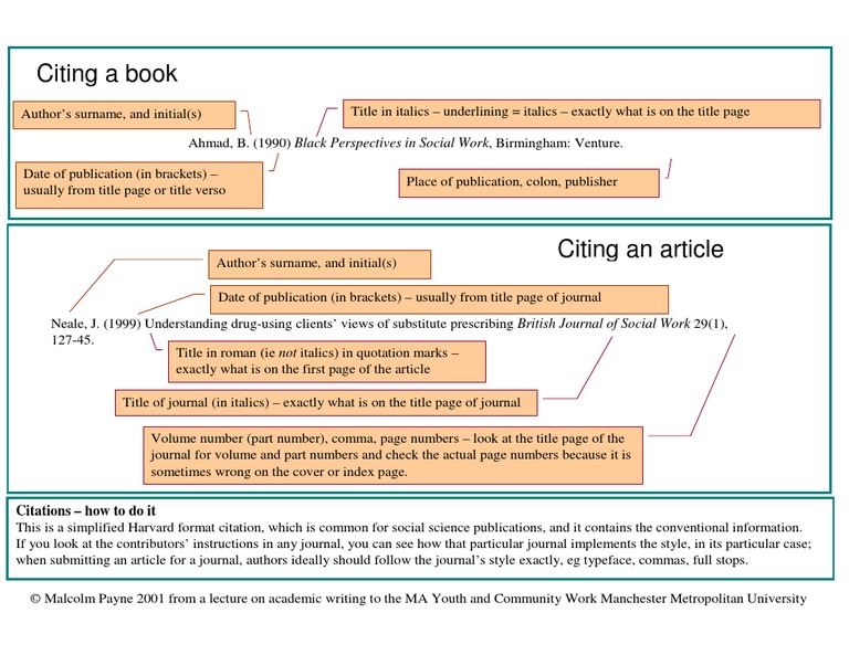 How to cite books and articles in Harvard (diagram)
