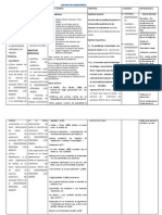 Matriz de Concistencia