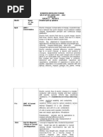 Kendriya Vidyalaya Tehran Split Up Syllabus 2011 - 2012 Class Xii Subject - Physics Month Name of The Topic Detailed Split Up Syllabus