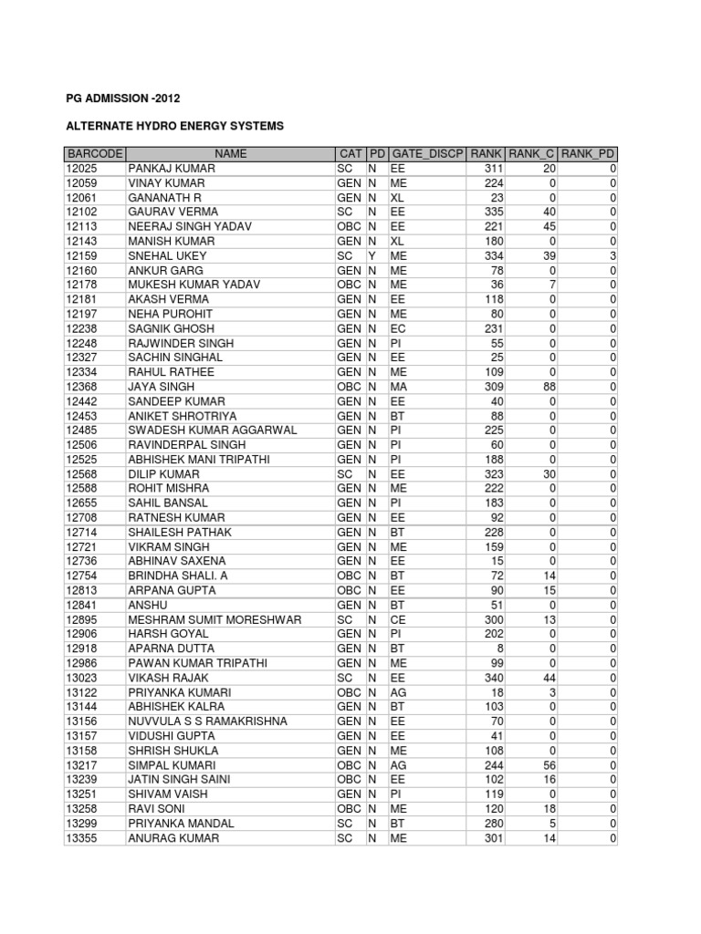 PG Admission 2012 Rankings Overview | PDF | Leisure