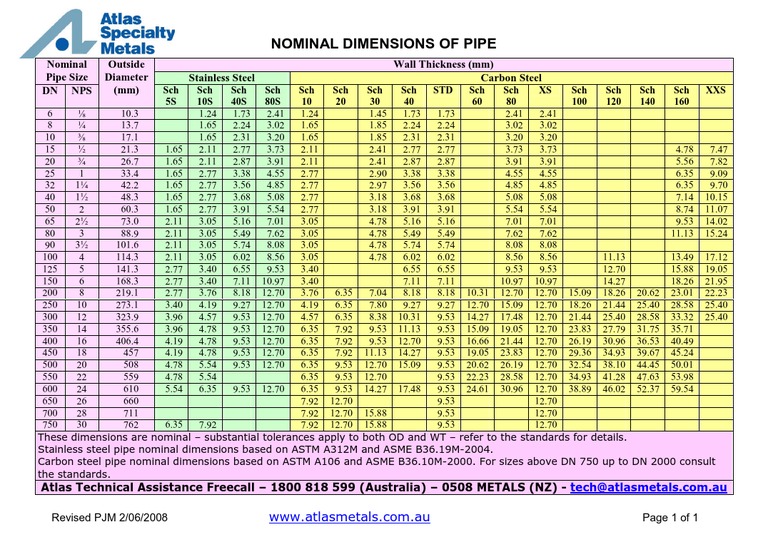 Carbon Steel Pipe Dimensions Chart | PDF | Pipe (Fluid Conveyance ...