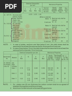 Download Material properties and chemical composition by Mani Maran SN139212101 doc pdf