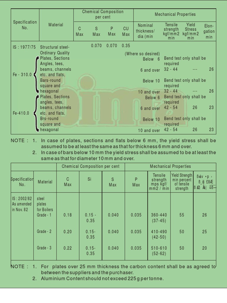 Steel Chemical Composition Standards | PDF | Structural Steel ...