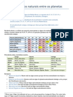 Relacionamentos Naturais Entre Os Planetas