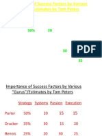 Strategy Systems Passion Execution Porter Drucker 35% 30 15 20 Bennis 25% 20 25 Peters 15% 25 25