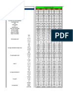 BM 2G Consolidated Parameters - Feb2013 - Punjab