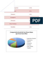 composicin social de las clases bajas