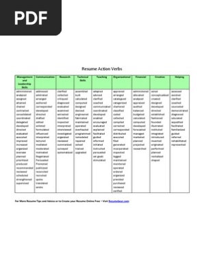 Resume Action Verbs Resumebear.com