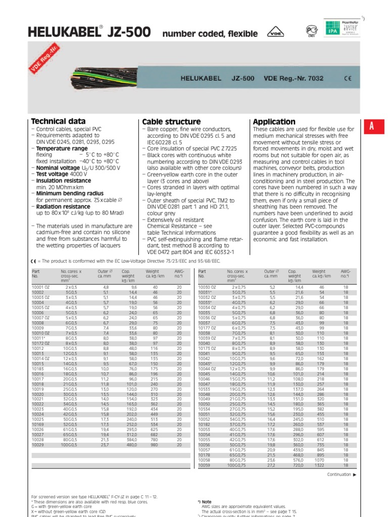 HELUKABEL JZ500 Cable Manufactured Goods