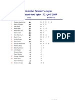 CSL League Table