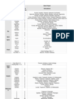 Bone Project Bone Names # of Bones Articulations Skull