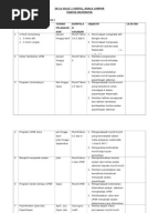 Kertas Kerja Karnival Kokurikulum