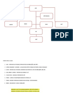 ORGANOGRAMA DE ATRIBUIÇOES