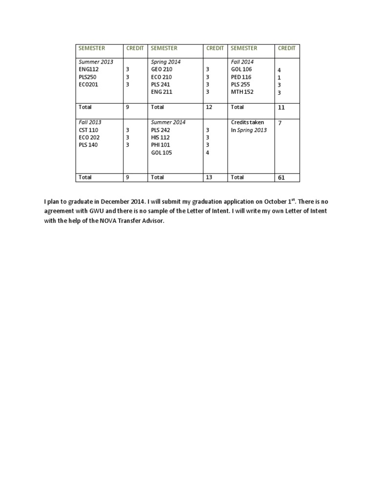 Graduation Plan | PDF | Sports & Recreation | Science & Mathematics