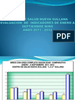 Evaluacion de Indicadores Nueva Sullana