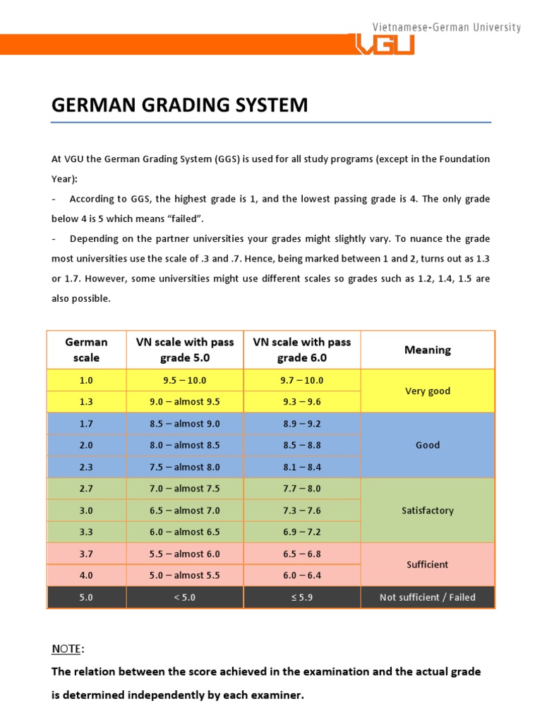 German grading system to percentage infolearners vrogue co