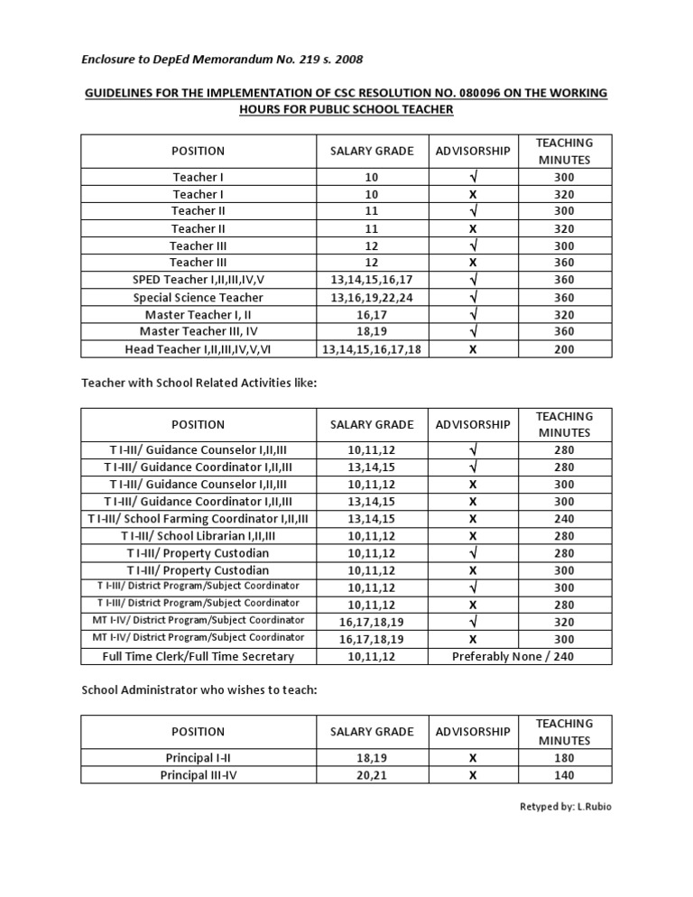 Enclosure to DepEd Memorandum No. 219 s. 2008