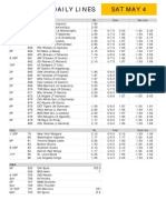 Gametime Daily Lines Sat May 4: ML Total Run Line