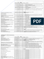 DPS Savings