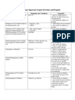 List of Some Important Organic Reactions and Reagents: Reaction Reagent(s) and Conditions Comments