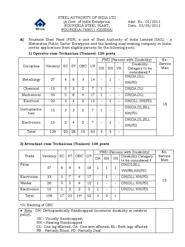 A) Rourkela Steel Plant (RSP), A Unit of Steel Authority of India ...