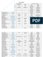 LISTA DE CARPAS - em Ordem Alfabética