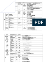  Cazurile Si Functiile Sintactice Ale Substantivului