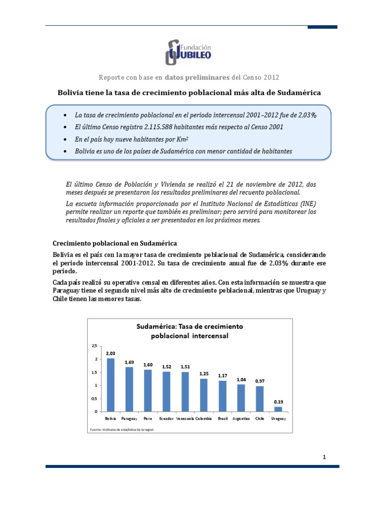 Censo 2012 bolivia.docx América del Sur Población