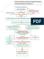 Concept_green Gdrp Implementation as Strategic Planning to Minimize Flood Risk and Create Green Growth in Jakarta City