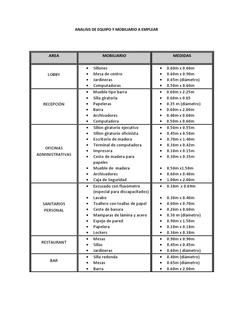 Analisis de Equipo y Mobiliario A Emplear Inicio Equipo de oficina