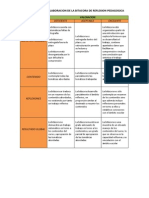 Rubrica de Valoracion Bitacora de Reflexion Pedagogica