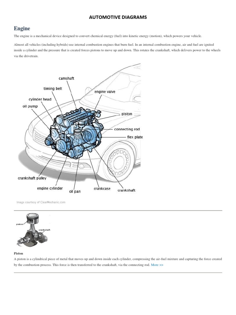 Car Engine Components Overview | PDF | Internal Combustion Engine ...