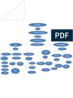 Mapa Conceptual