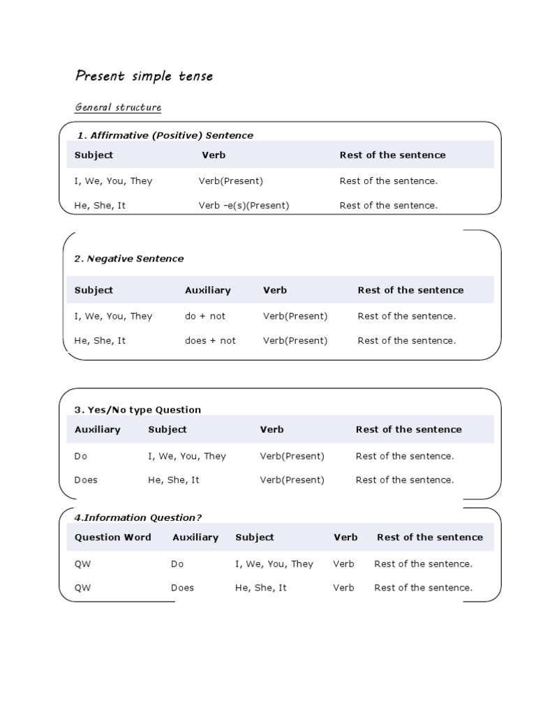 Present Simple Tense Structures Guide | PDF | Verb | Sentence (Linguistics)