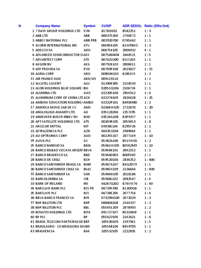 CHDRY - Christian Dior SE - ADR Stock - Stock Price, Institutional