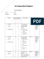 Analisis Mata Pelajaran Kelas VIII Semester Genap