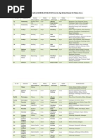 Download Jadwal KEBERANGKATAN Kereta API Di Pulau Jawa by Rahmat Fauzi SN139543437 doc pdf