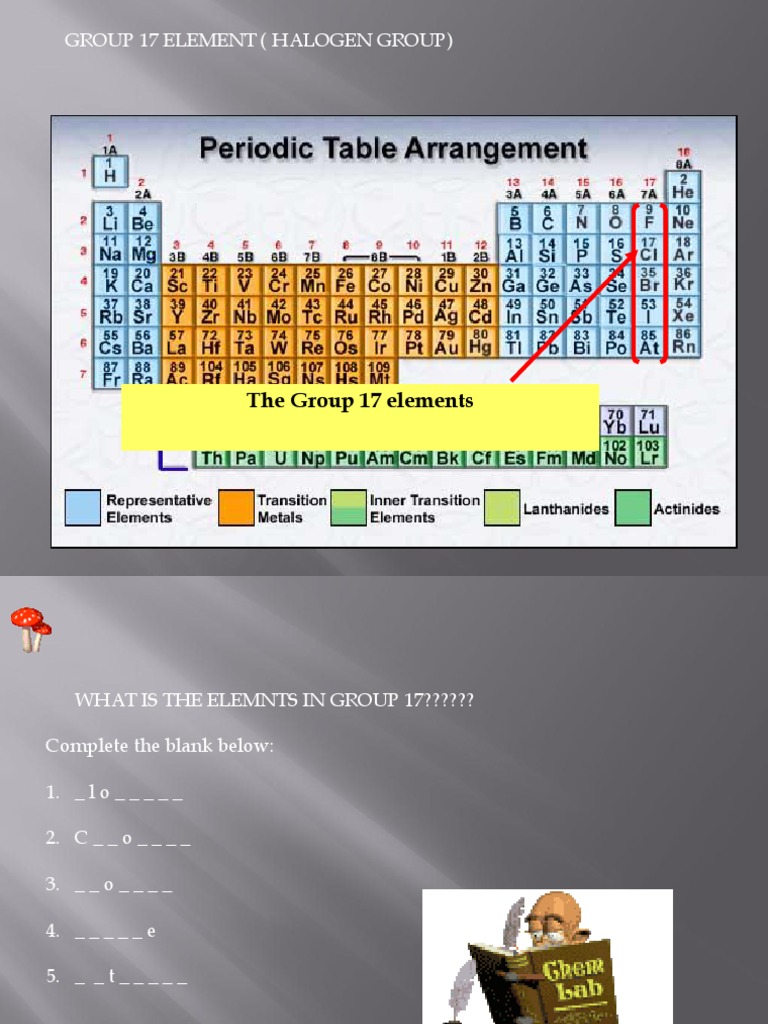 Group Iodine | Chlorine | 17,halogen