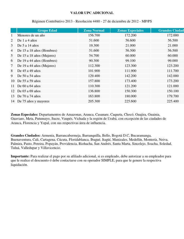 Valor Upc Adicional PDF