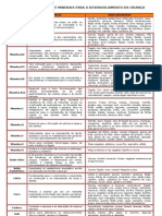 Tabela de Vitaminas e Minerais