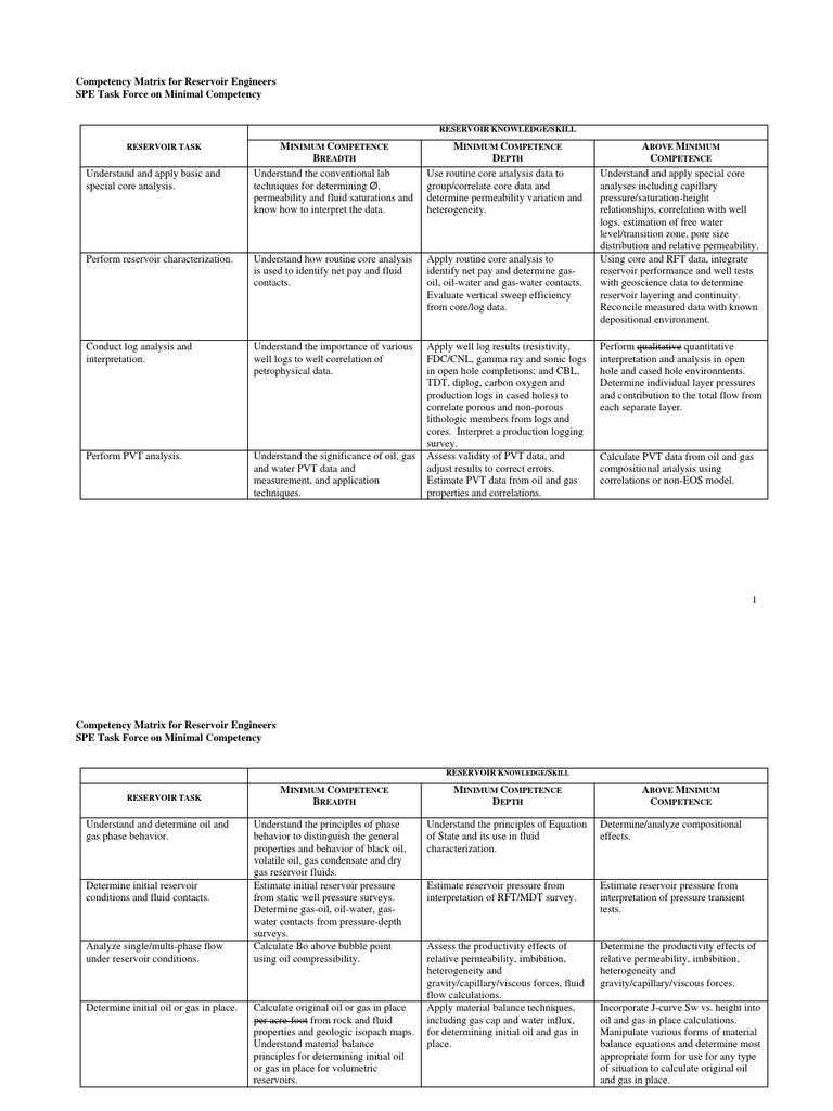 Spe Competency Matrix | PDF | Petroleum Reservoir | Gases