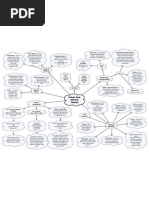 Musicals Mindmap