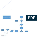 Diagrama de Flujo