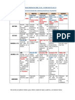 Tareas Semana Del 6 Al 10 de Mayo 2013