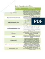 Project Management Plan Section