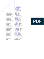 Values of R