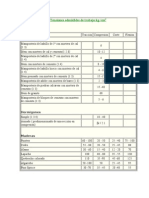 Tablas de Conversiones