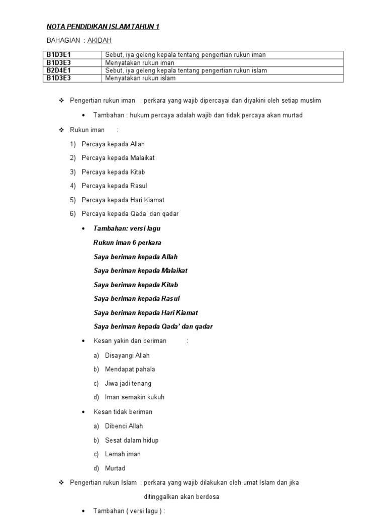 Nota Pendidikan Islam Tahun 1 Pdf